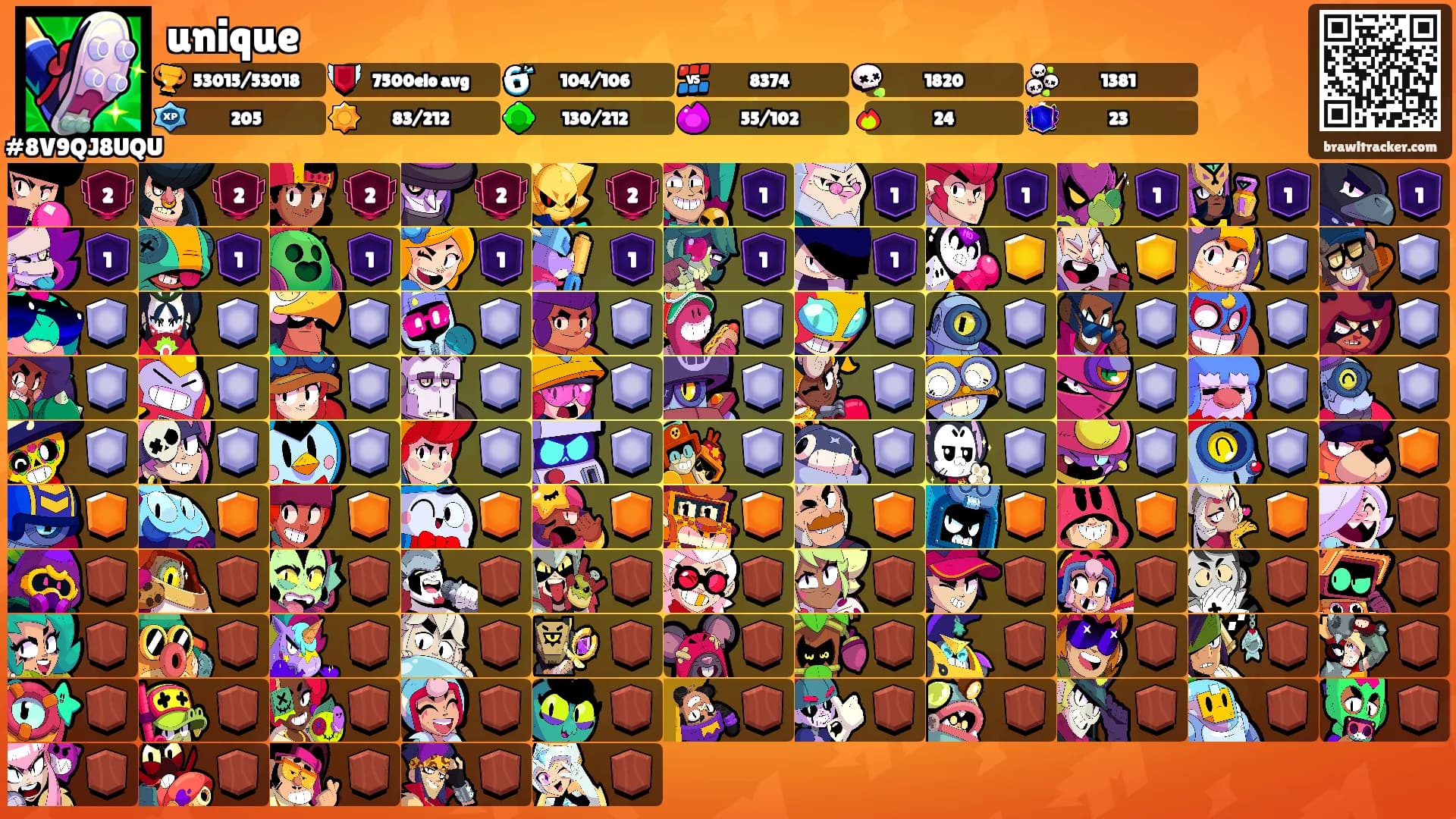 unique's Ranks