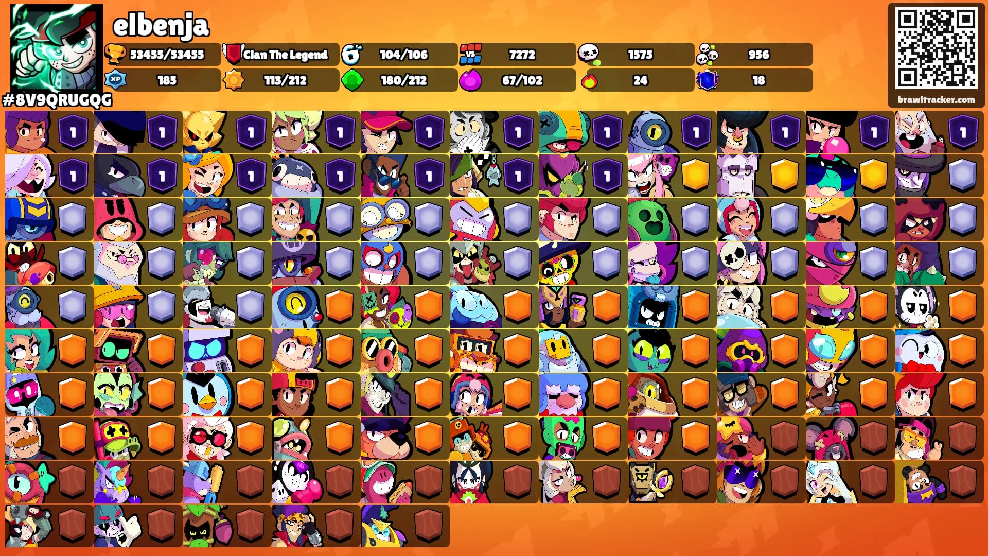 elbenja's Ranks