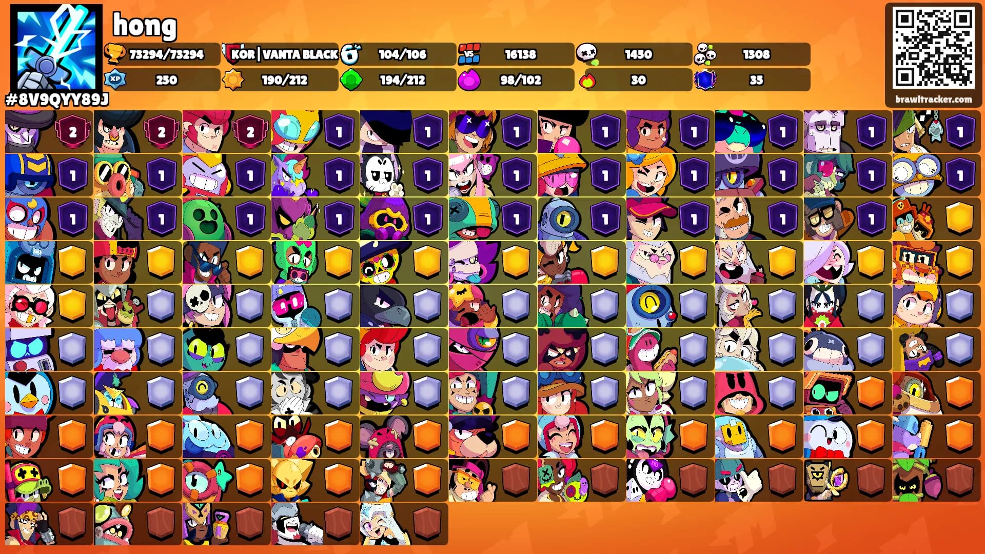 hong's Ranks