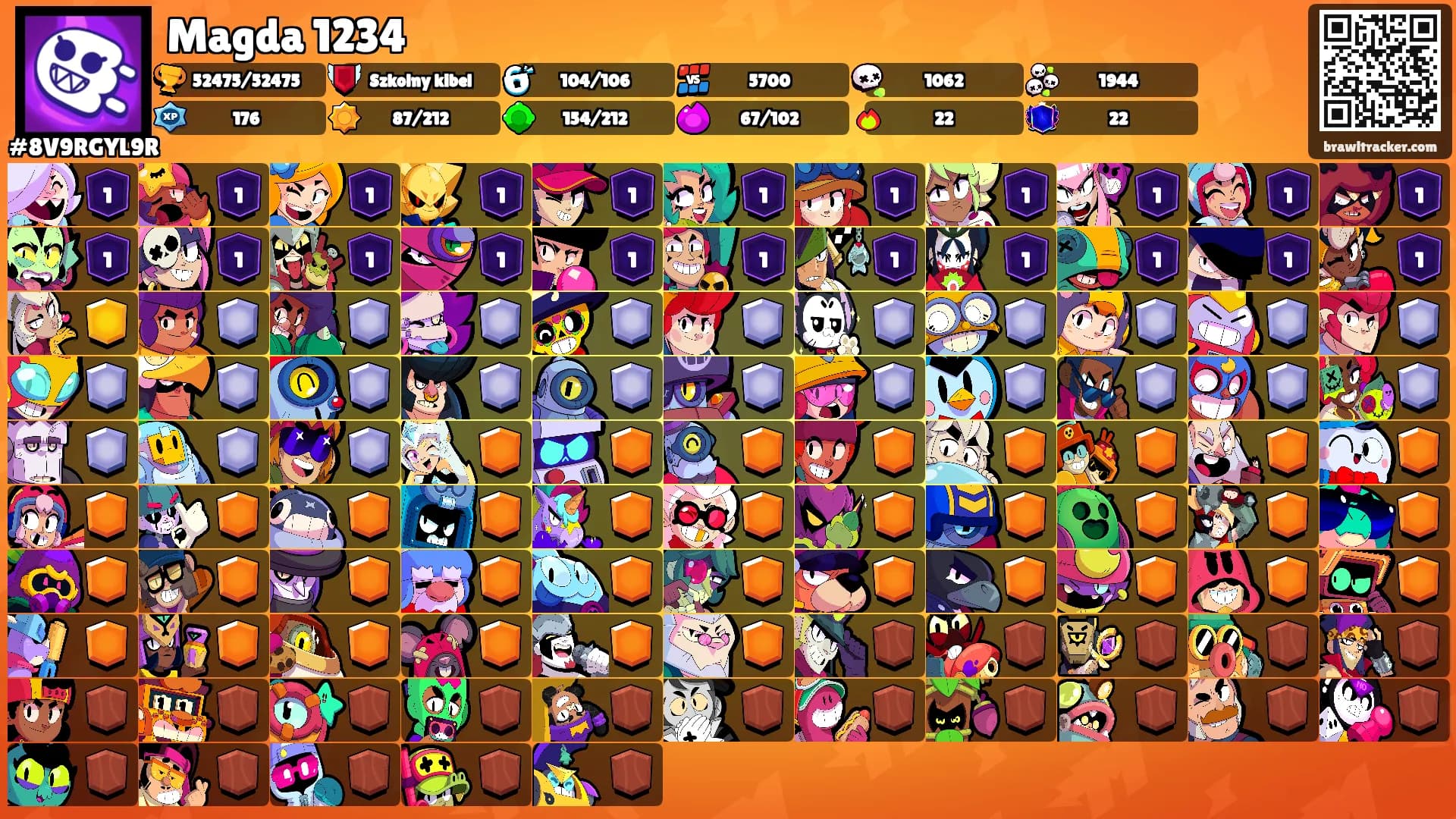 Magda 1234's Ranks
