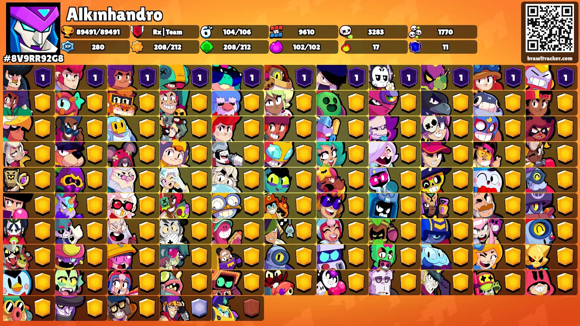 Alkınhandro's Ranks