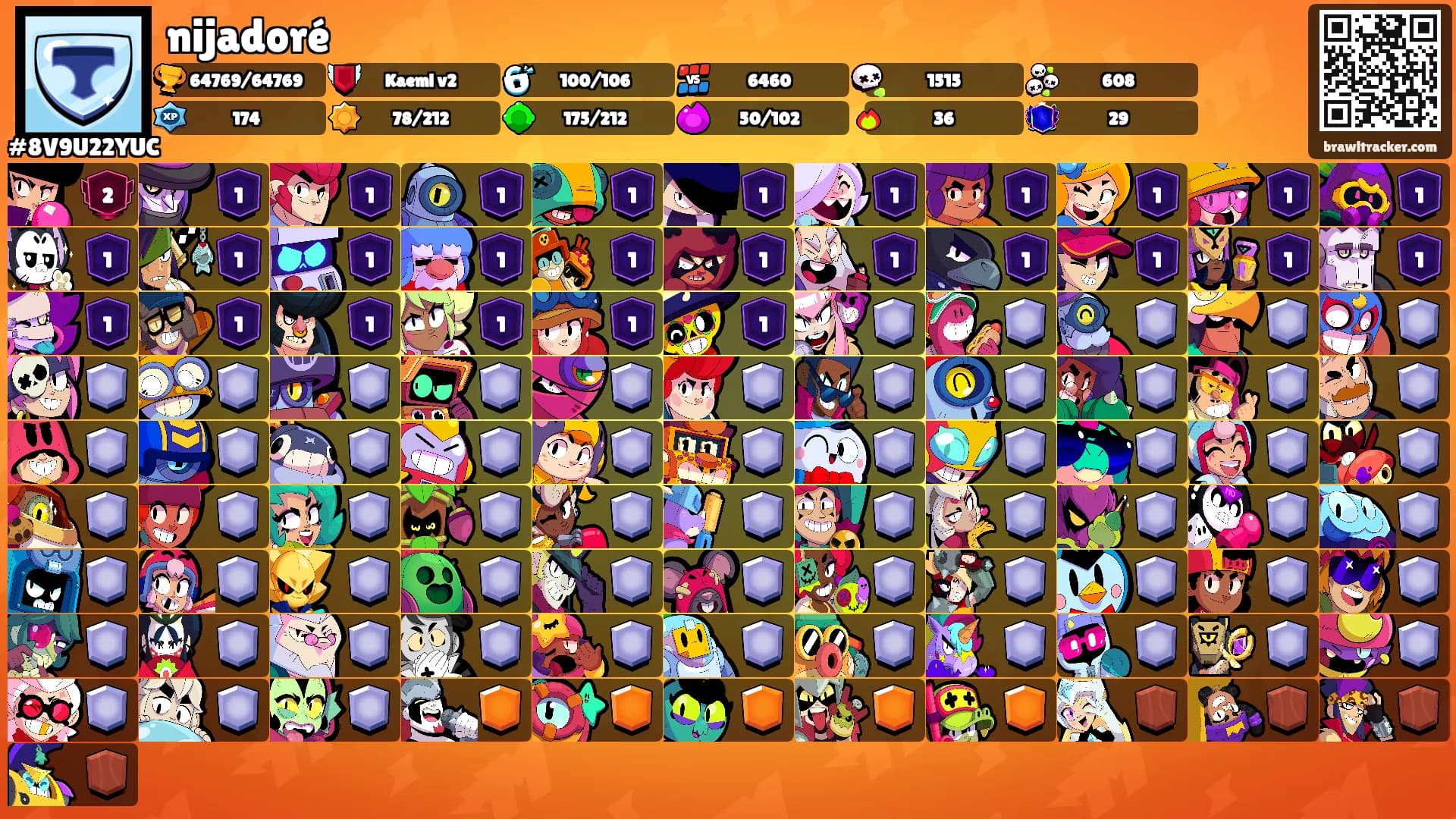 nijadoré's Ranks