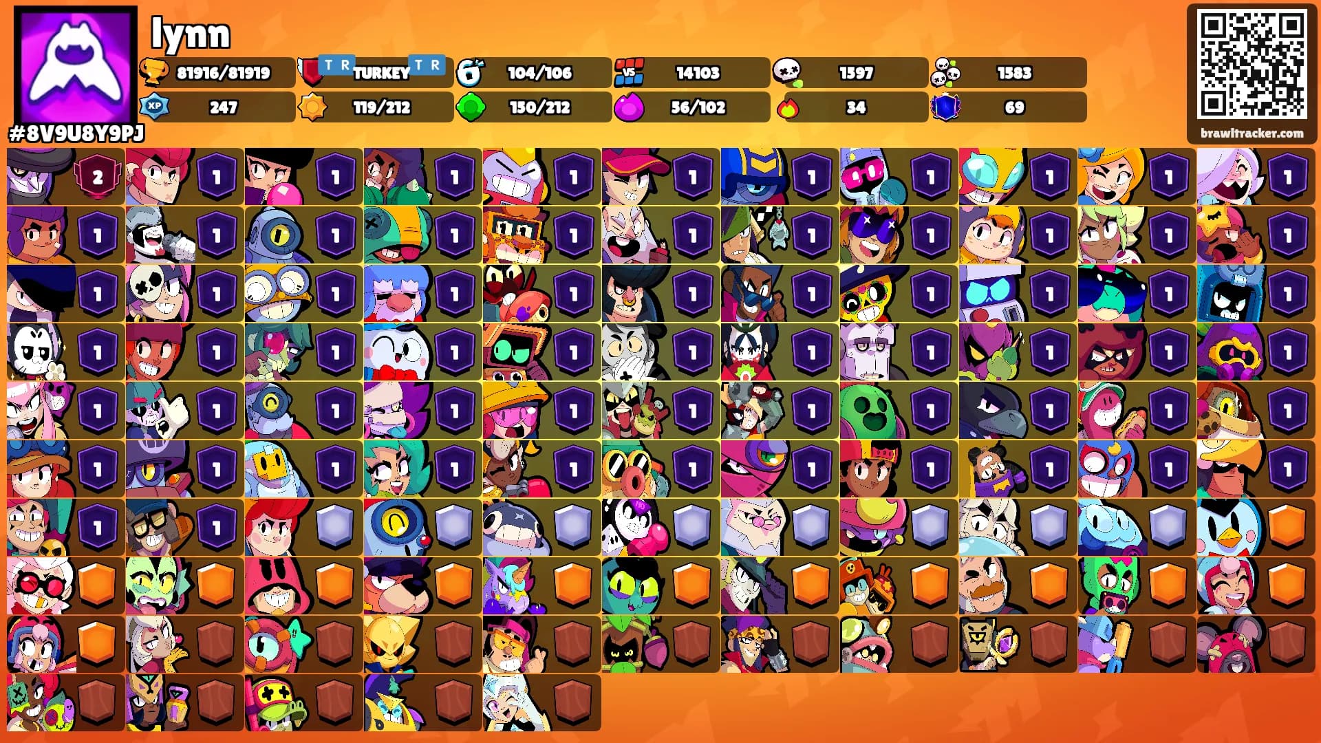 lynn's Ranks