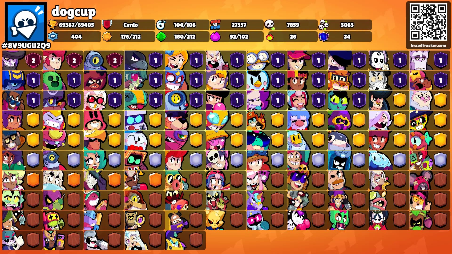 dogcup's Ranks
