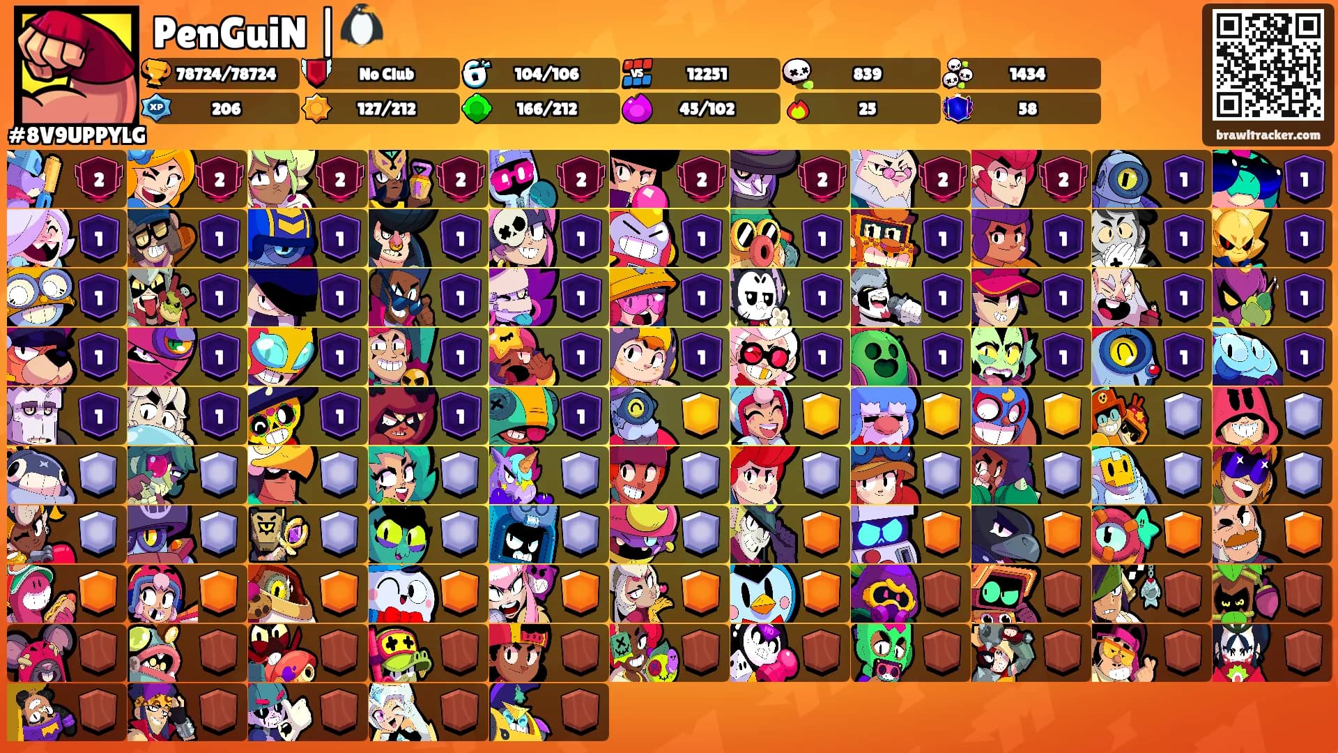PenGuiN |🐧's Ranks