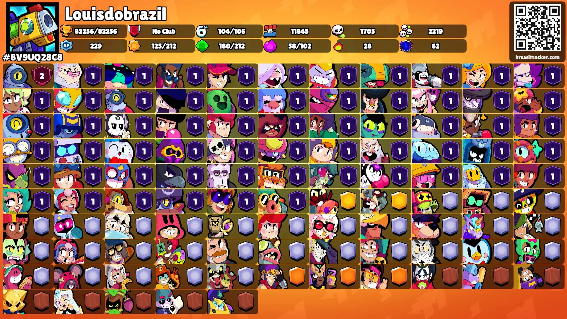 Louisdobrazil's Ranks