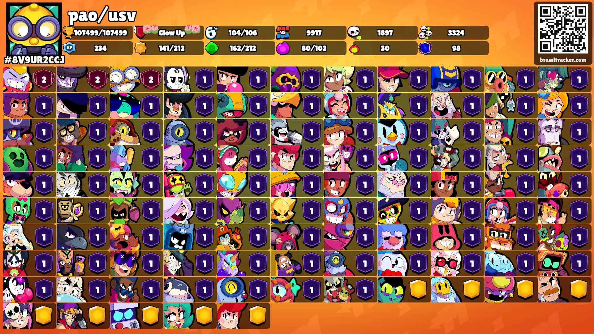 pao/usv's Ranks