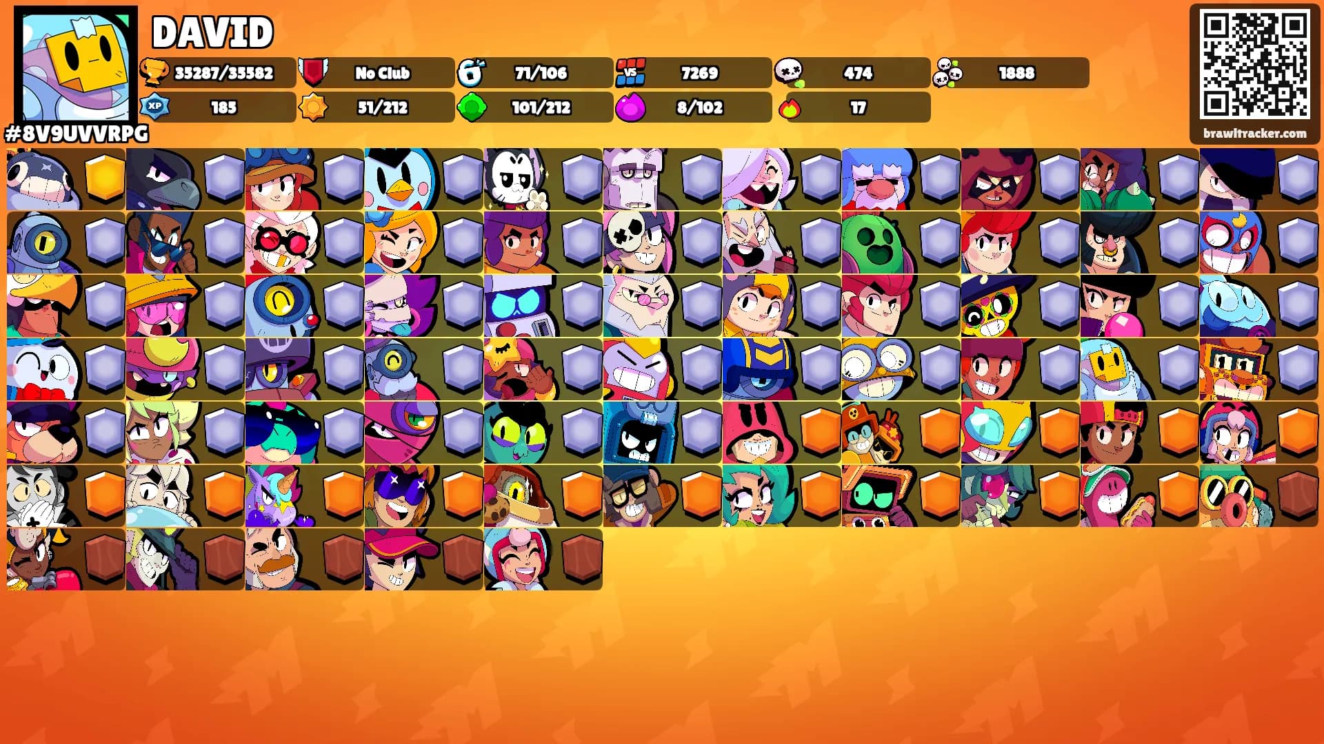 DAVID's Ranks