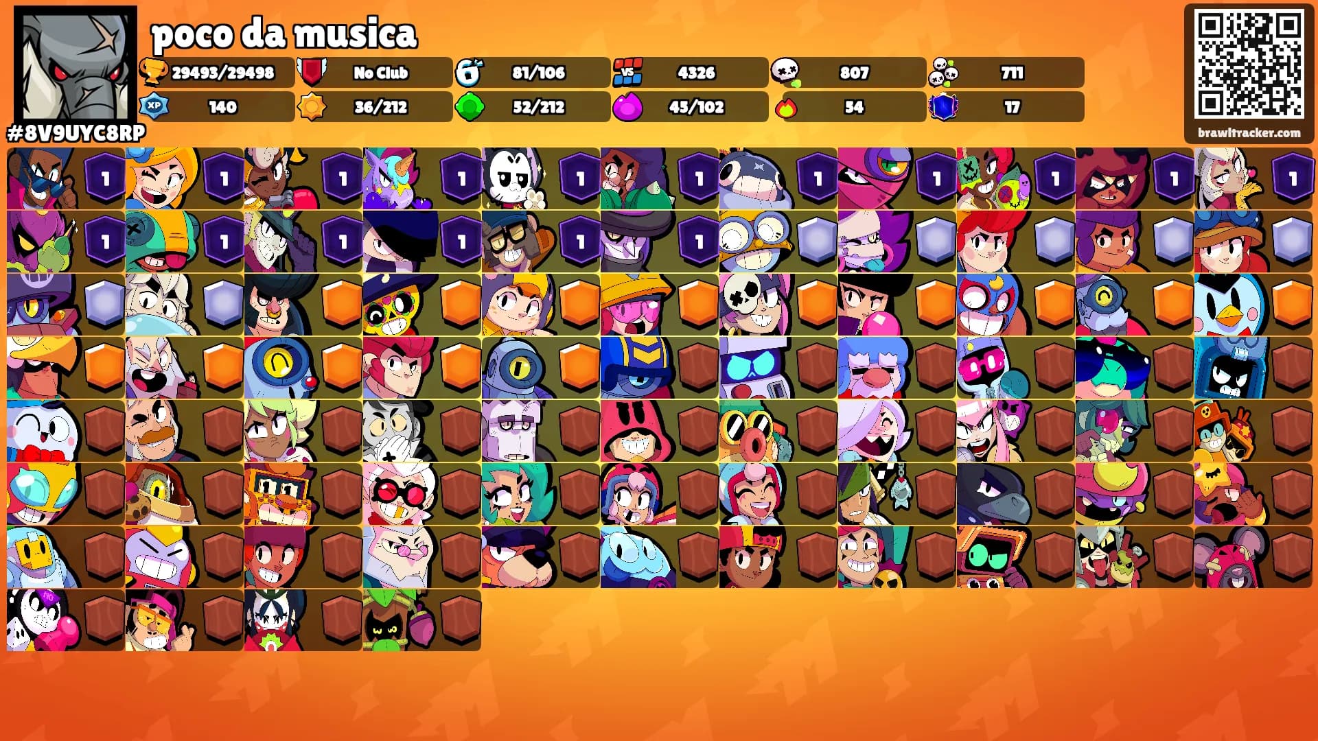 poco da musica's Ranks
