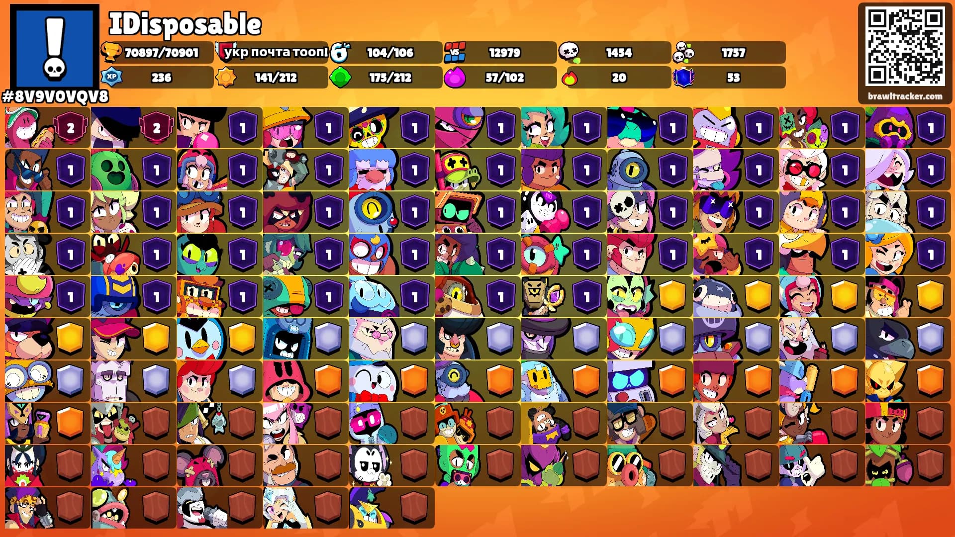 IDisposable's Ranks