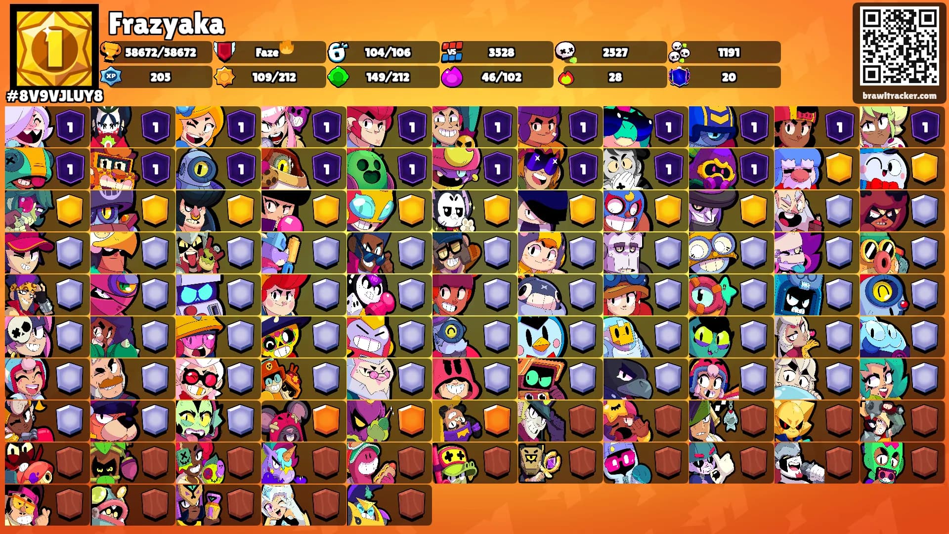 Frazyaka's Ranks