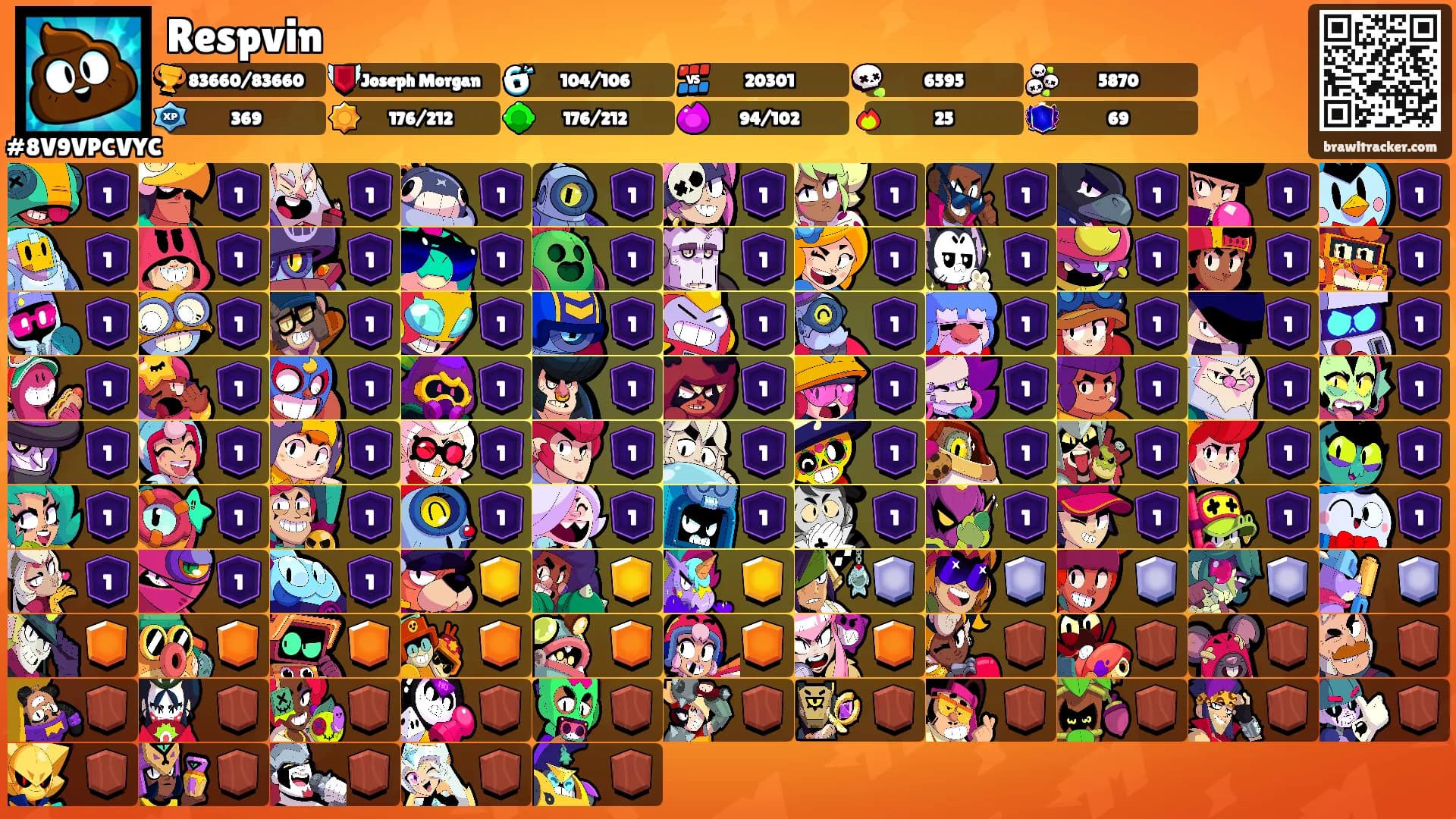Respvin's Ranks