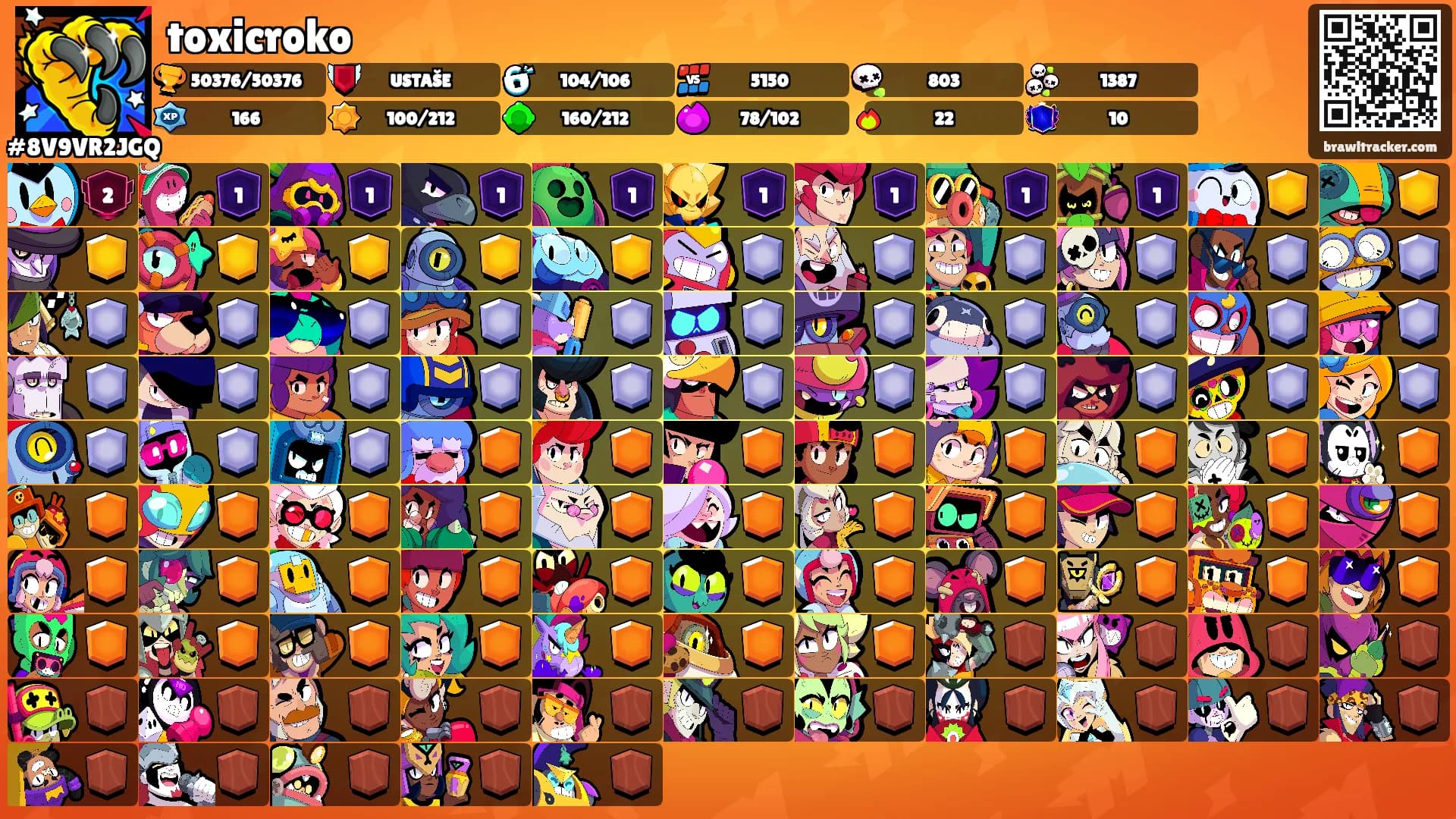 toxicroko's Ranks
