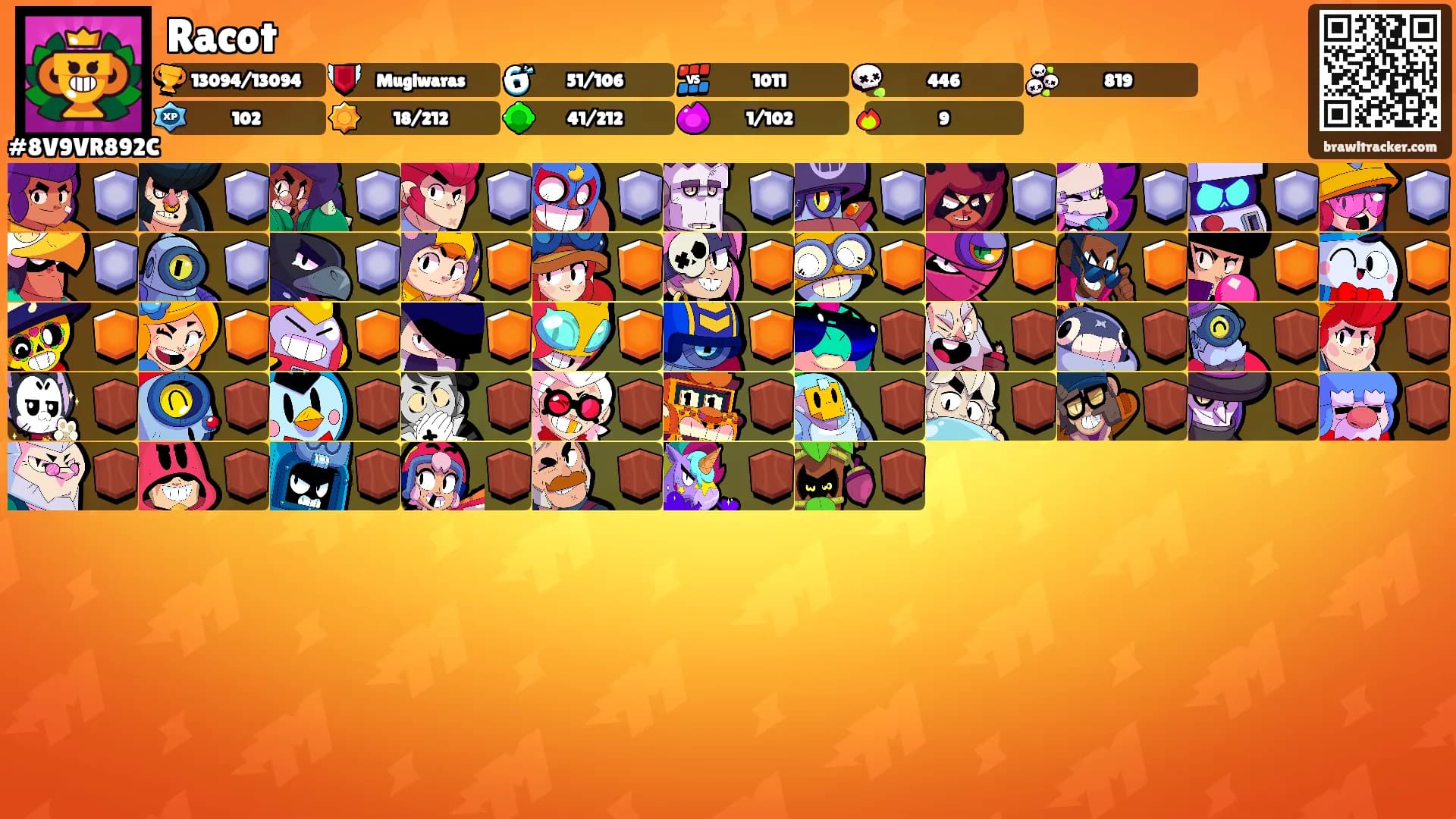 Racot's Ranks