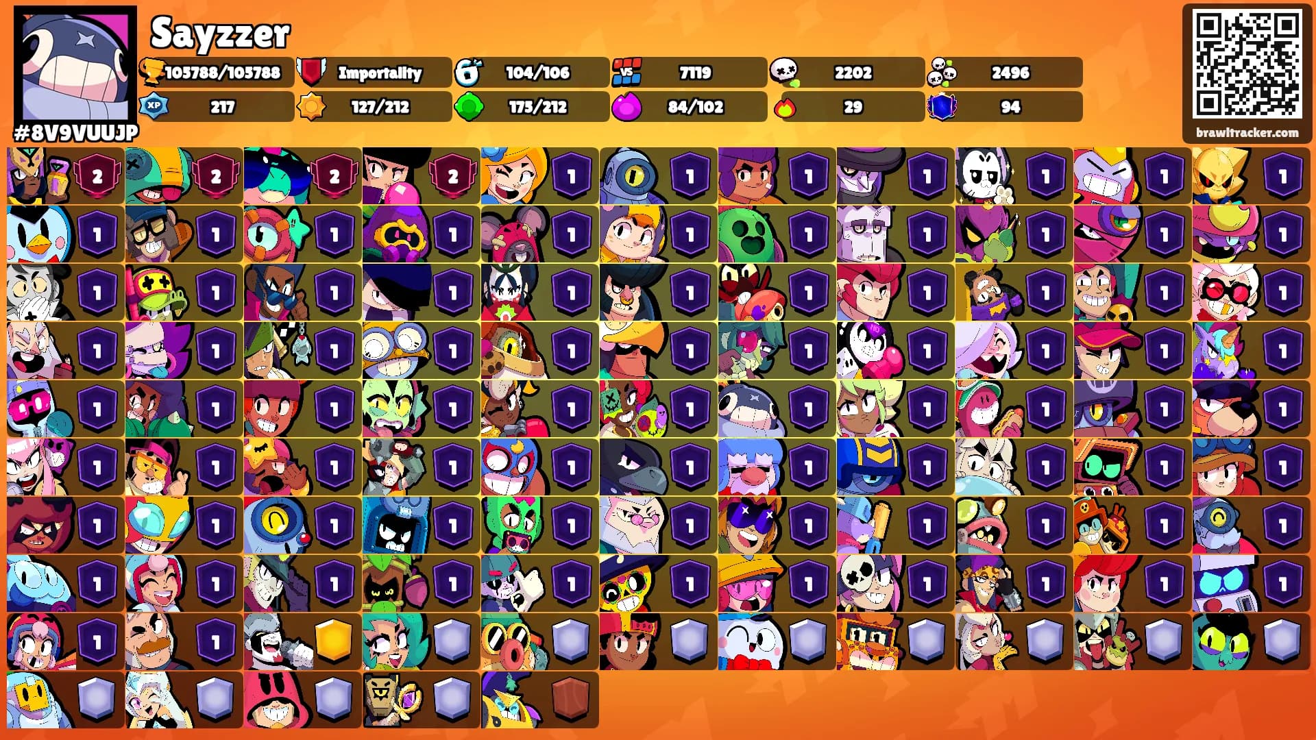Sayzzer's Ranks