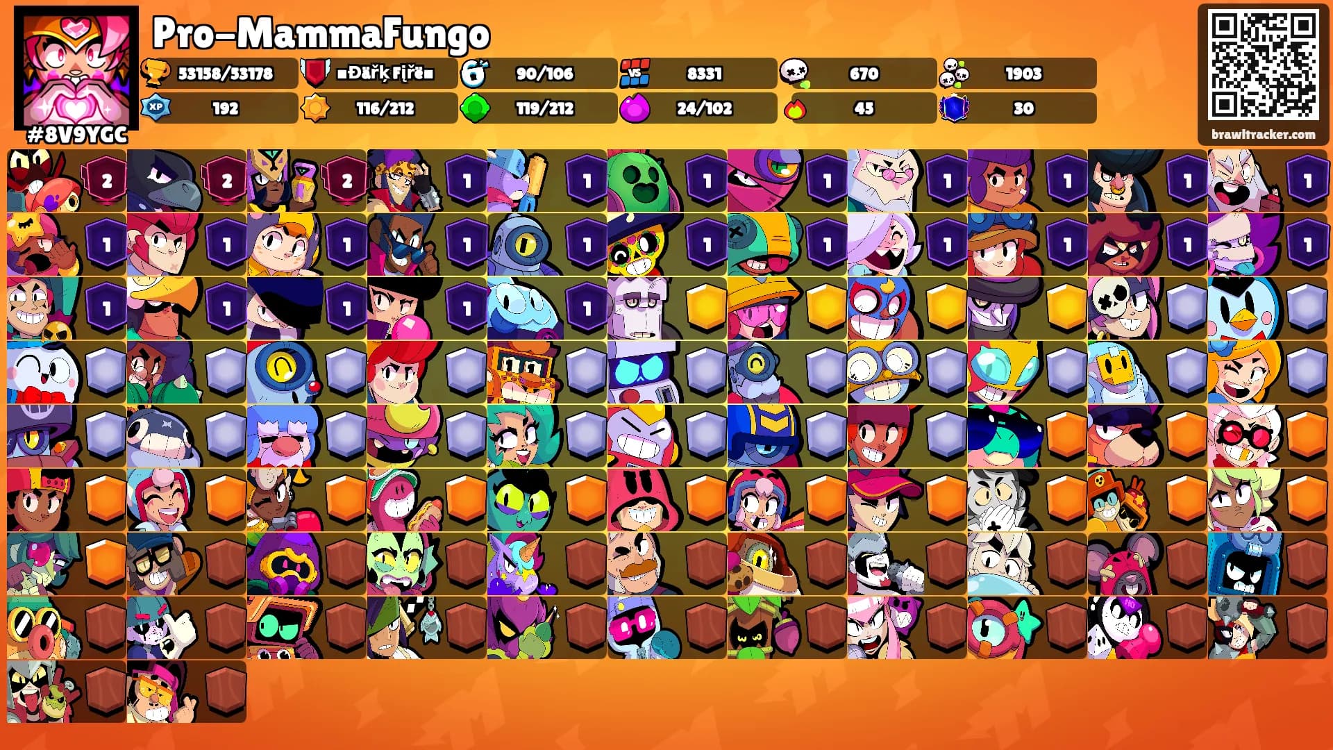 Pro-MammaFungo's Ranks