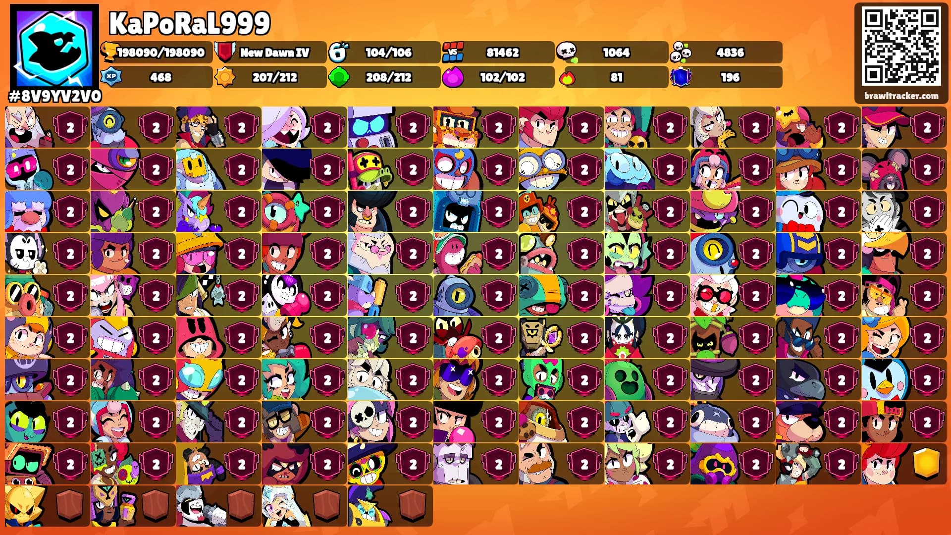 KaPoRaL999's Ranks