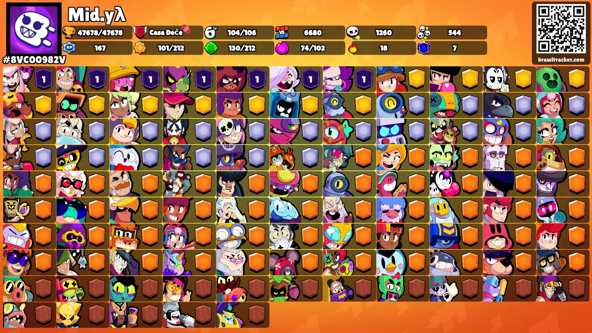 Mid.yλ's Ranks