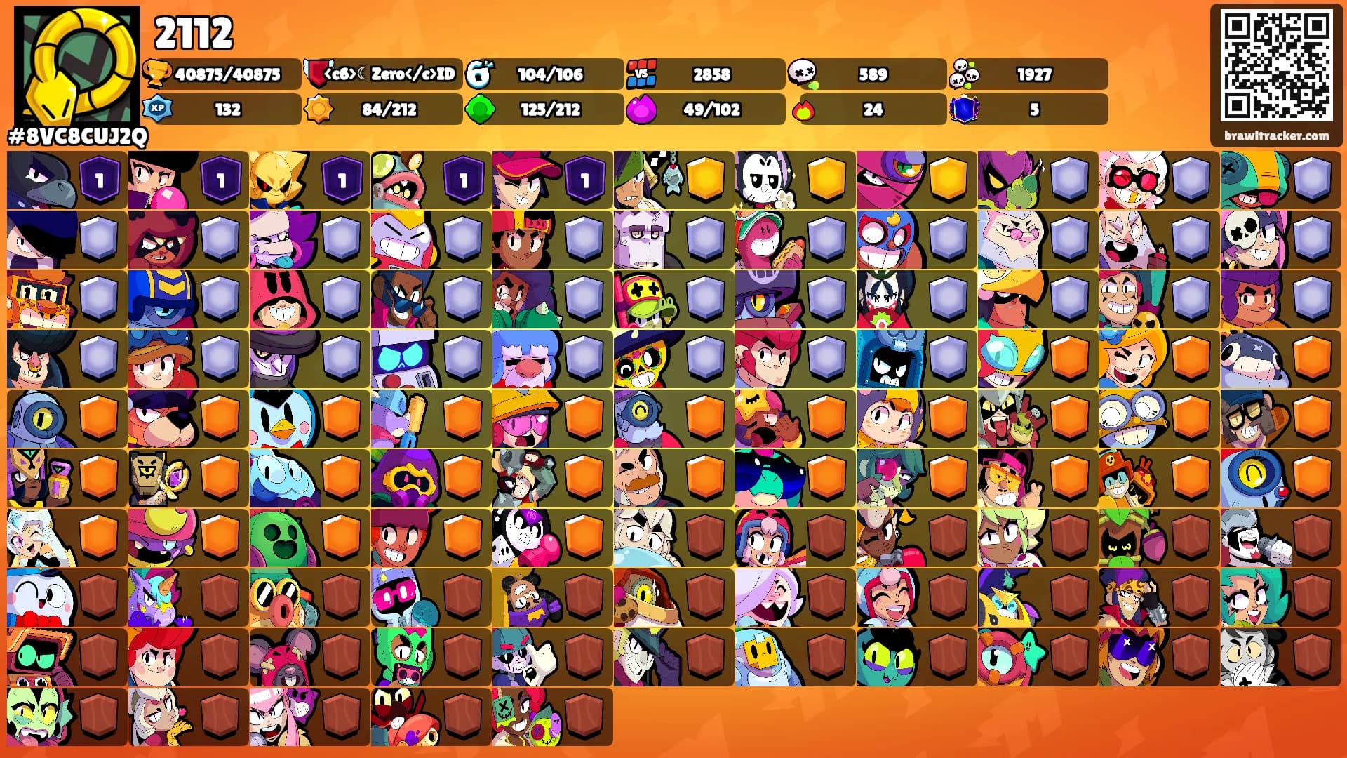 2112's Ranks