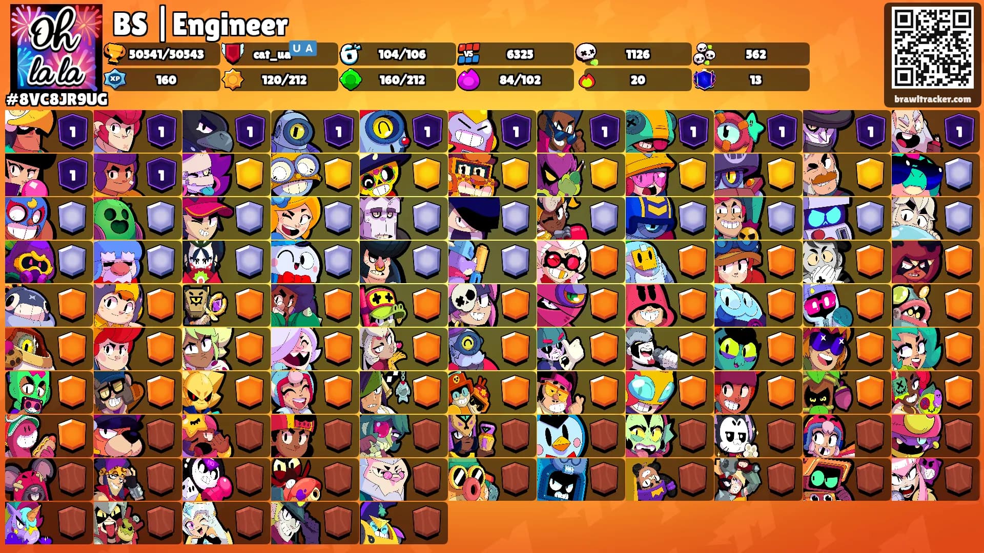 BS |Engineer's Ranks