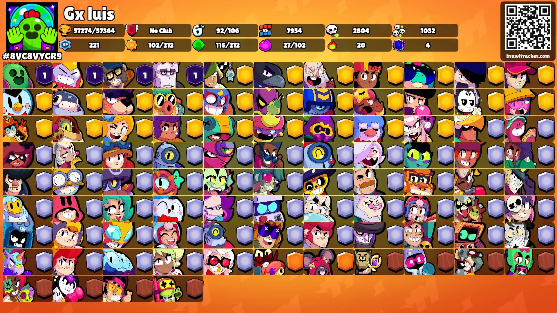 Gx luis's Ranks