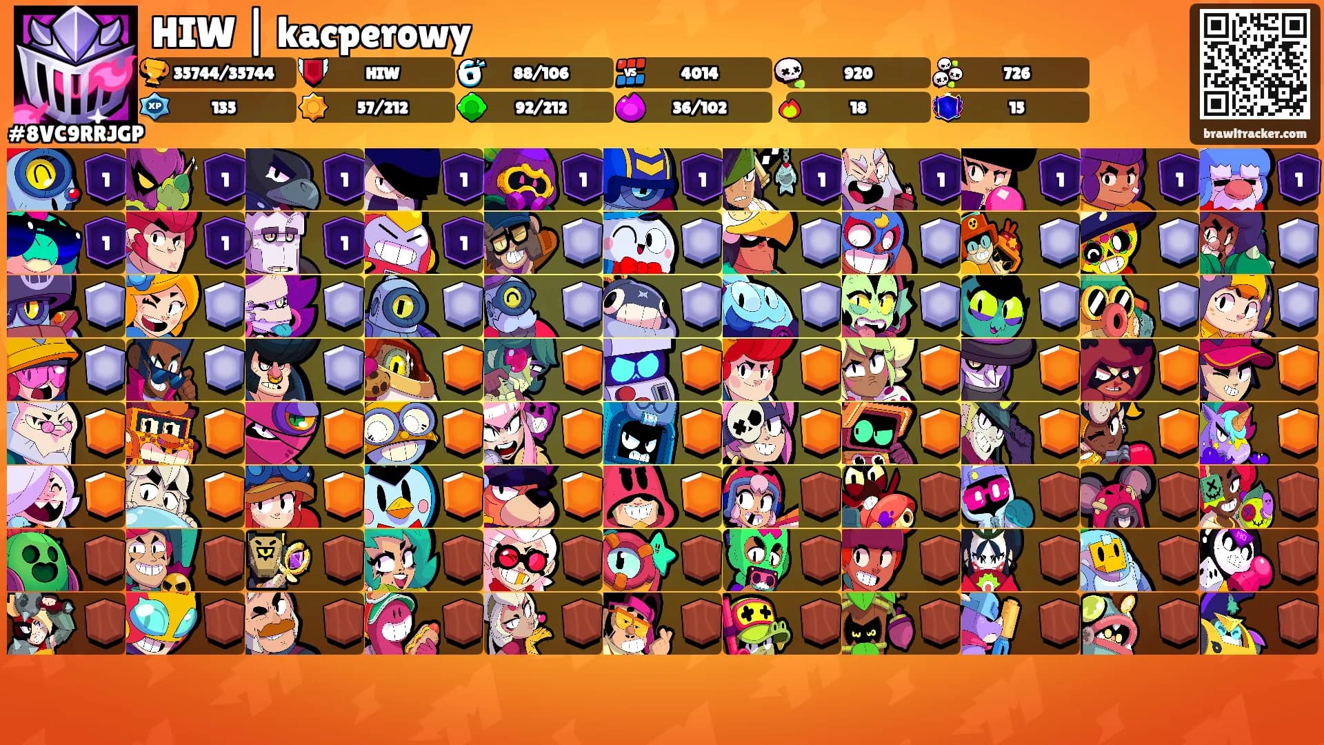 HIW | kacperowy's Ranks