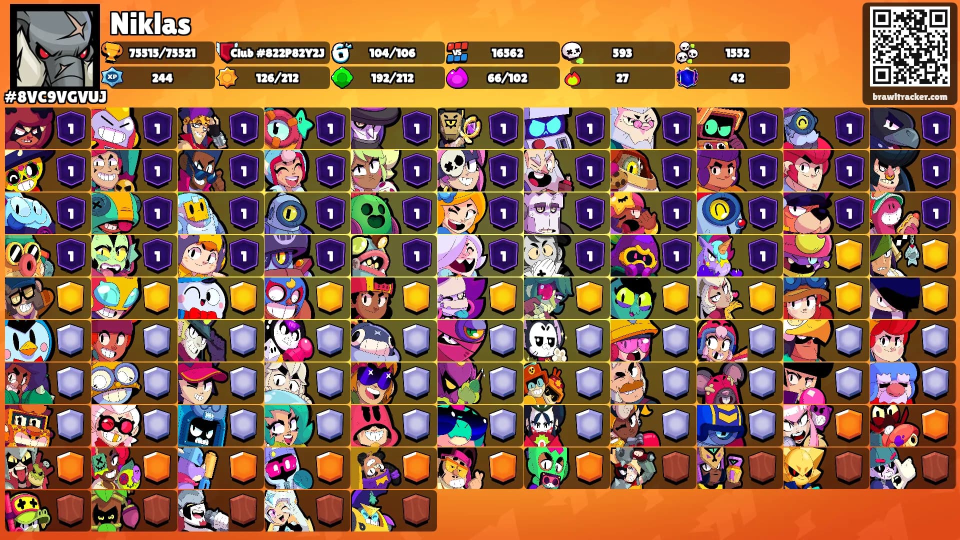 Niklas's Ranks