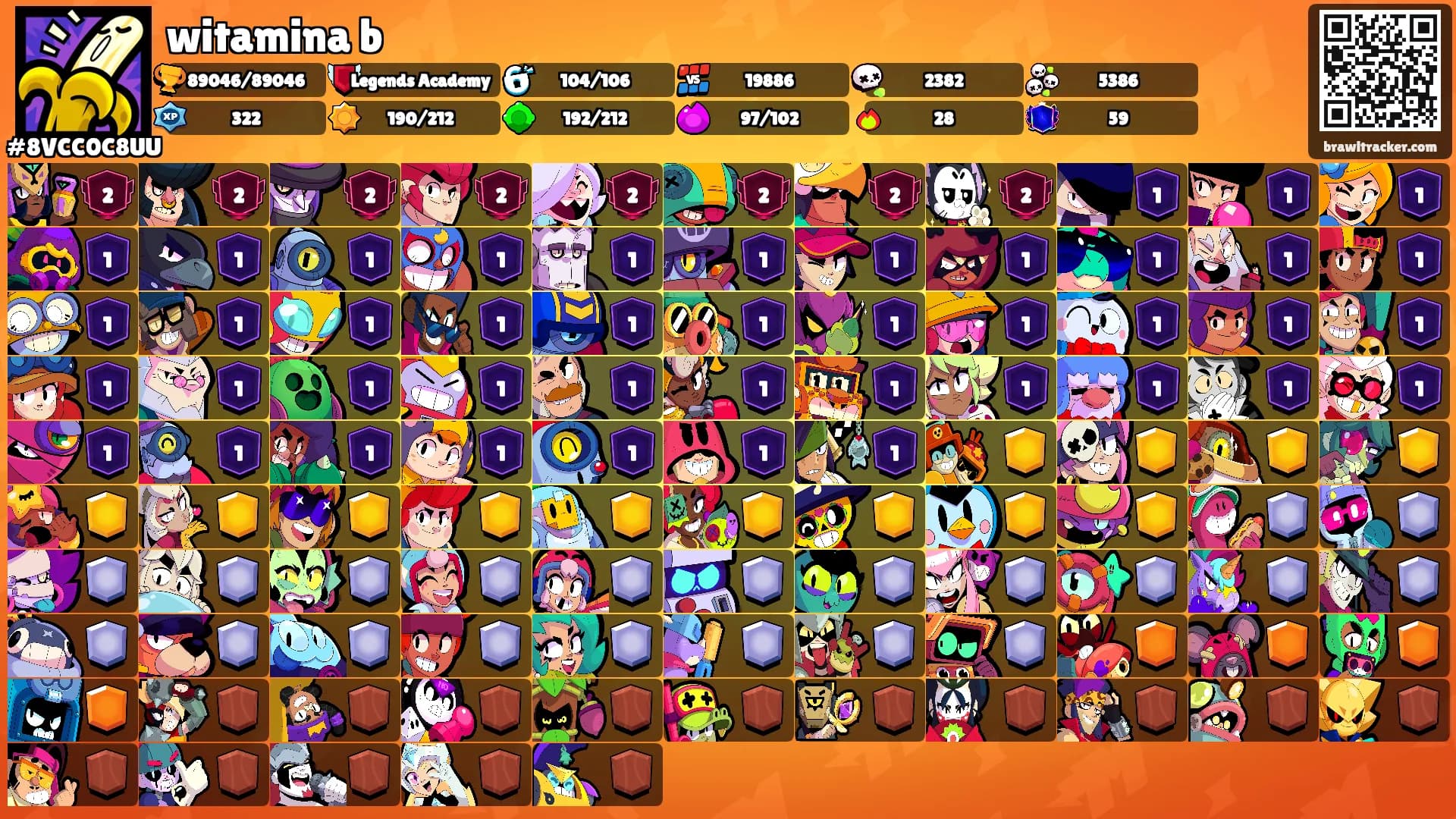 witamina b's Ranks