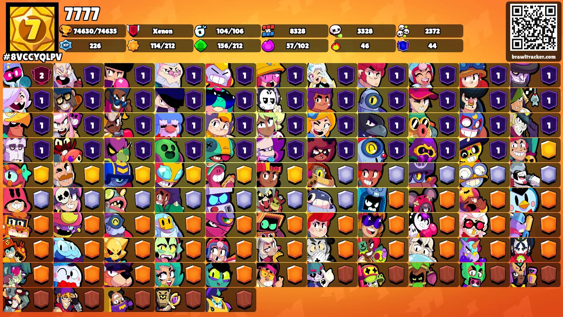 7777's Ranks