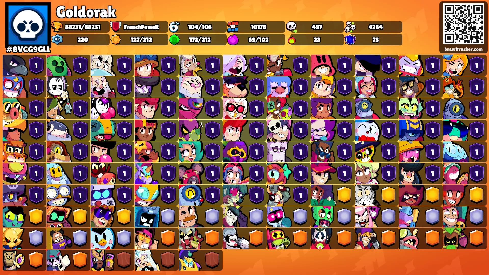Goldorak's Ranks
