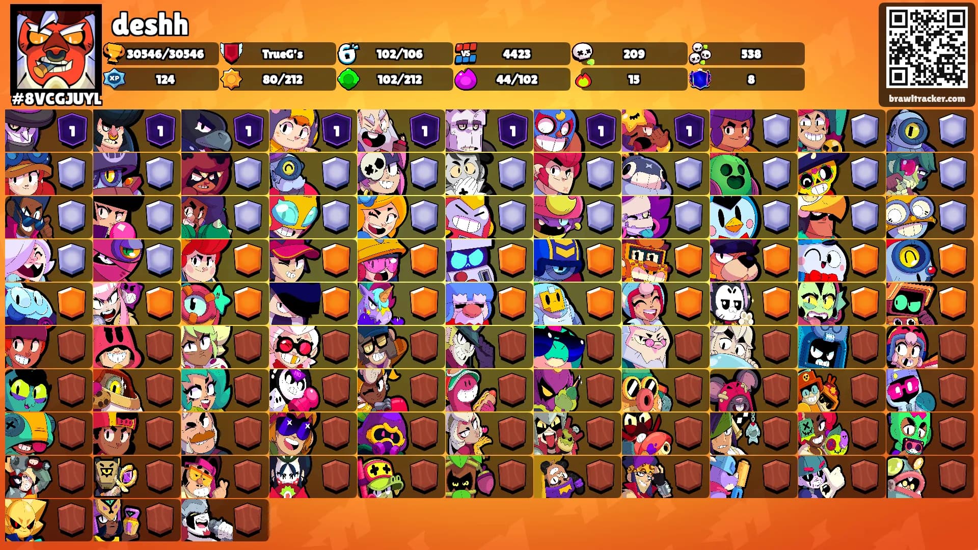 deshh's Ranks