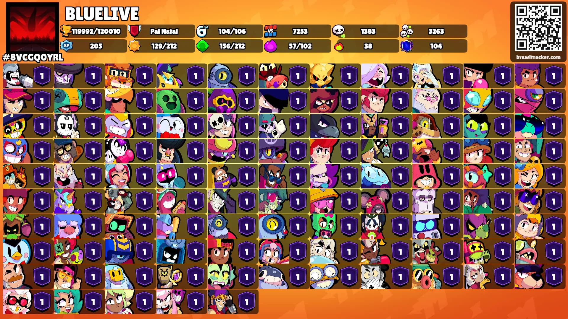 BLUELIVE's Ranks