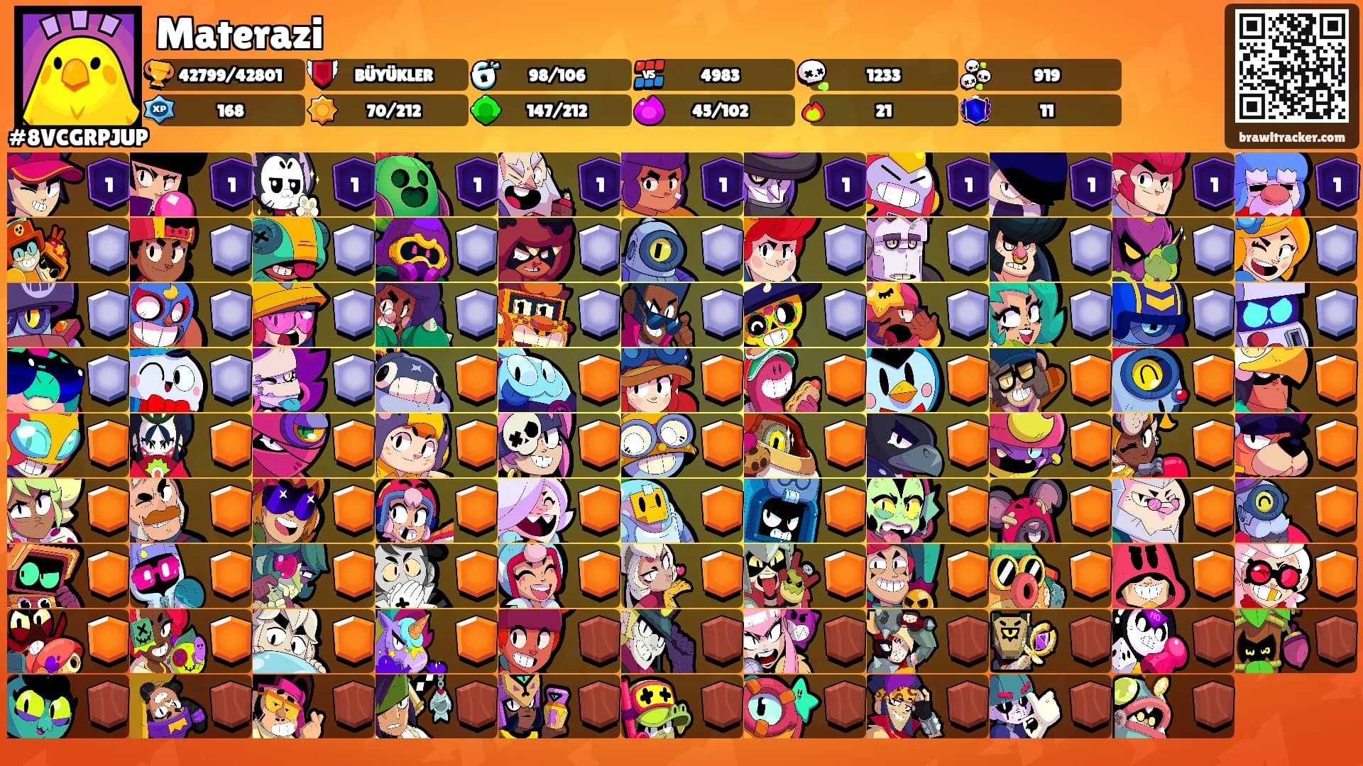 Materazi's Ranks