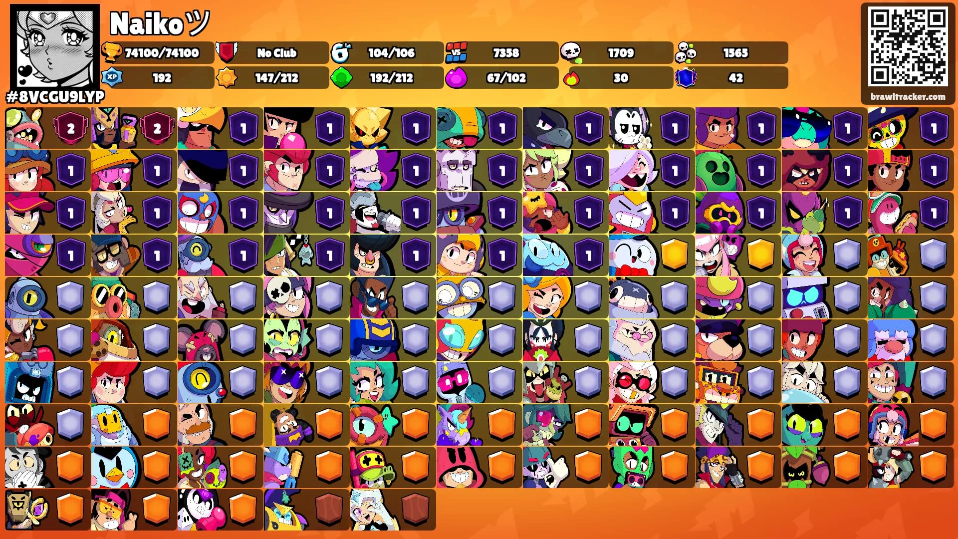Naikoツ's Ranks