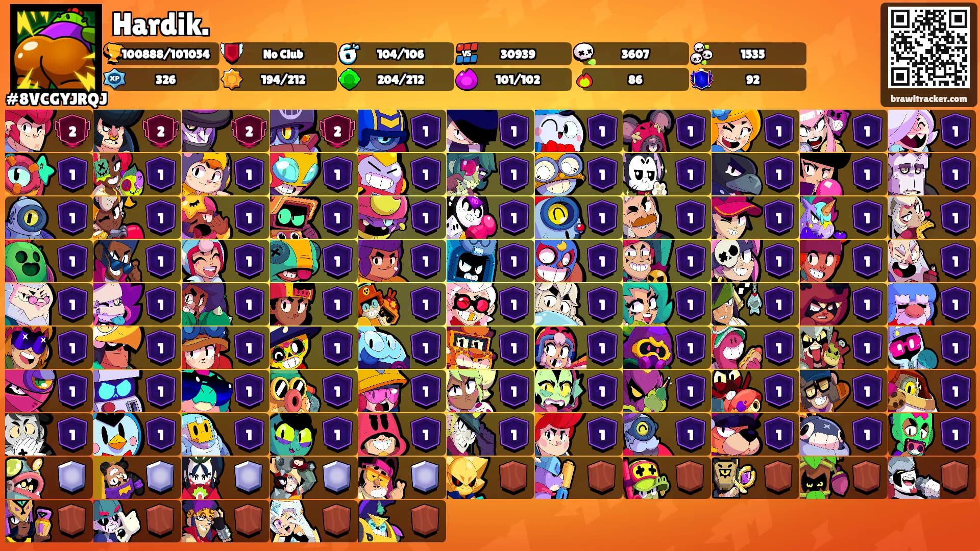 Hardik.'s Ranks