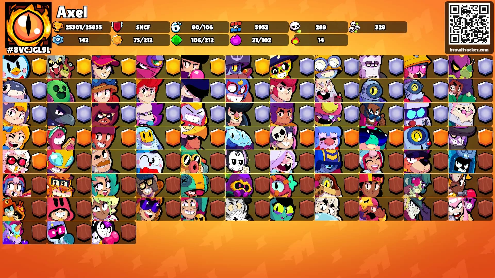 Axel's Ranks