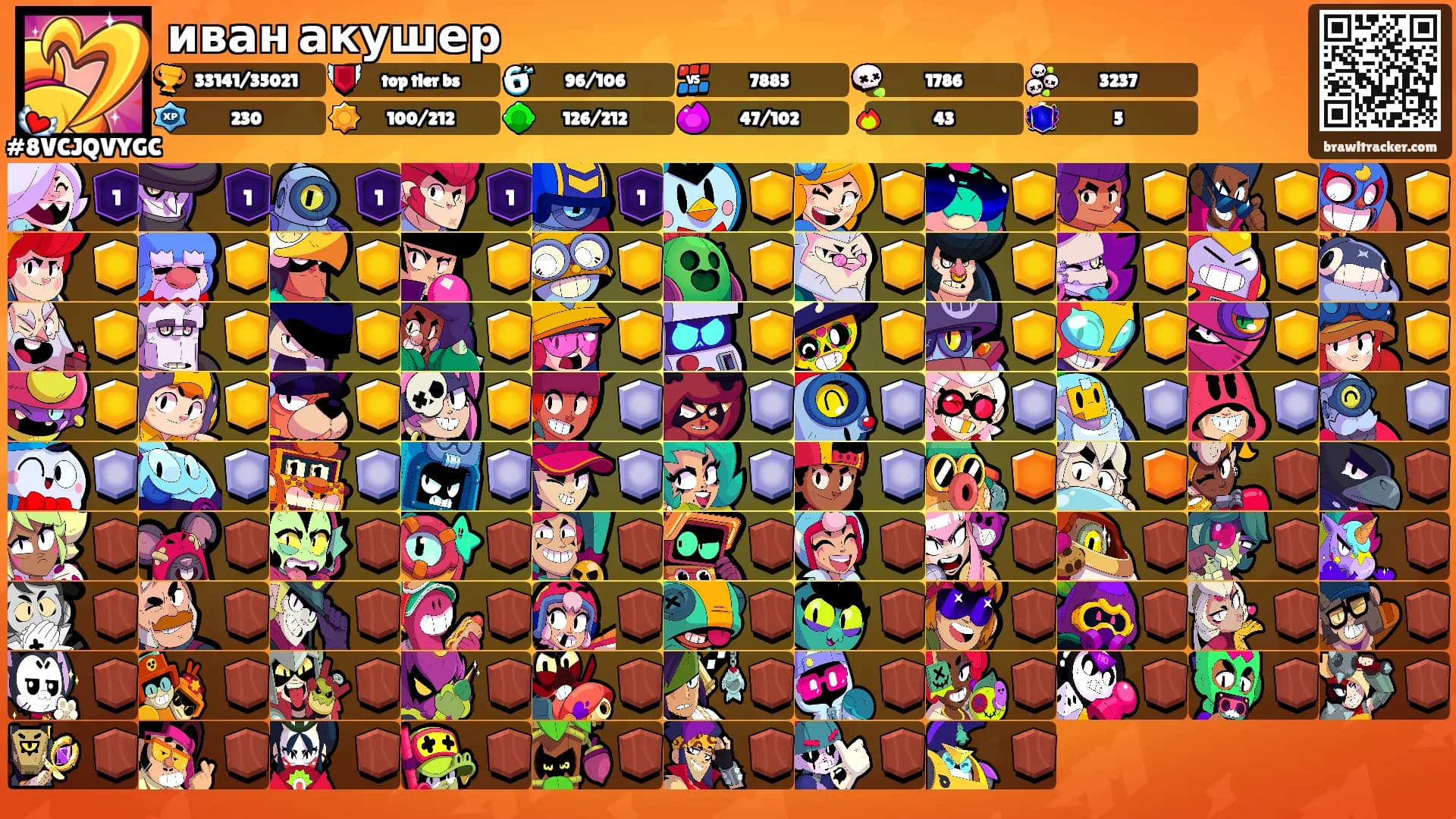 иван акушер's Ranks