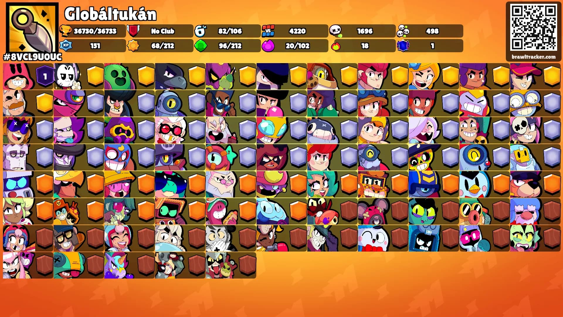 Globáltukán's Ranks