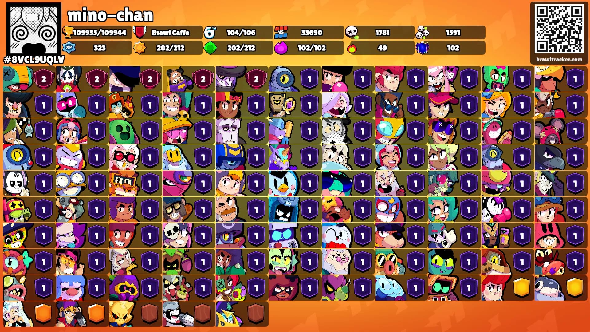 mino-chan's Ranks