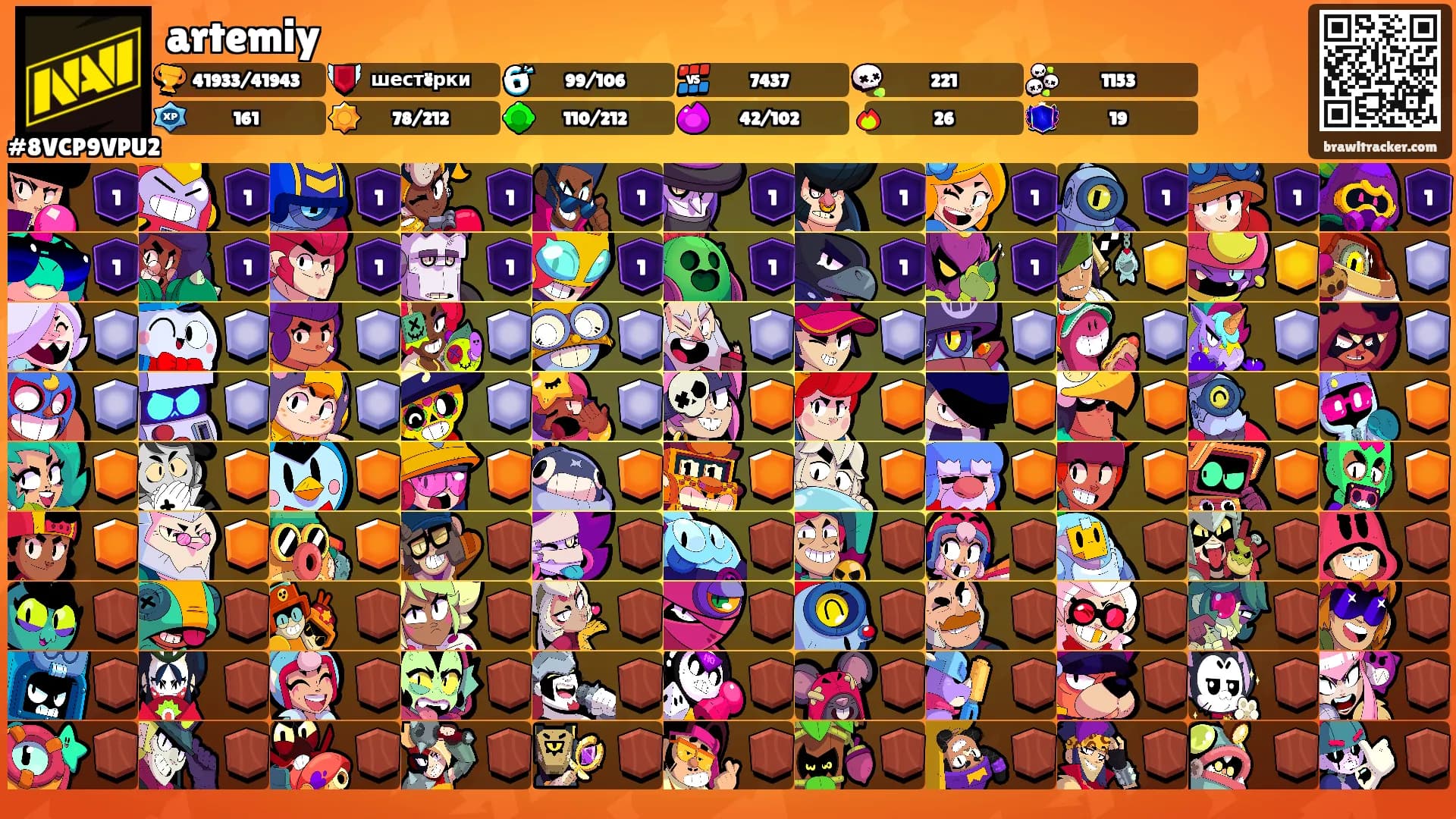 artemiy's Ranks