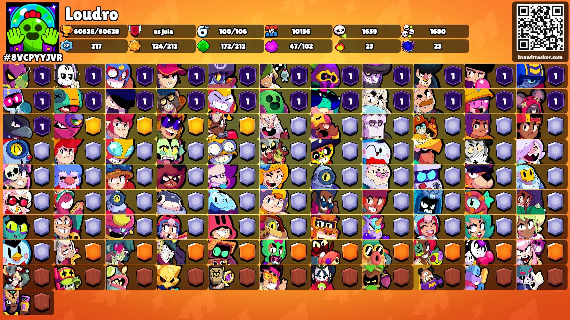 Loudro's Ranks