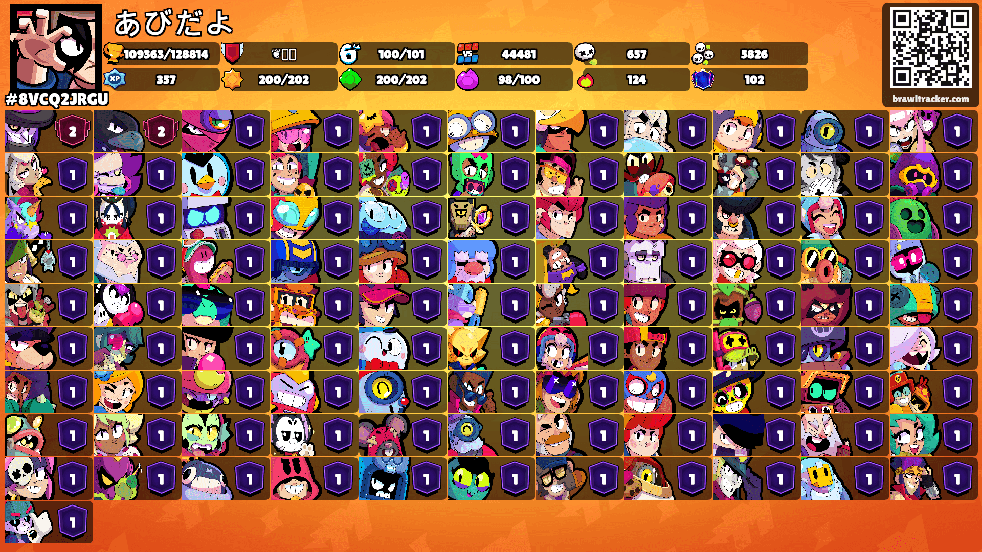 あびだよ's Ranks