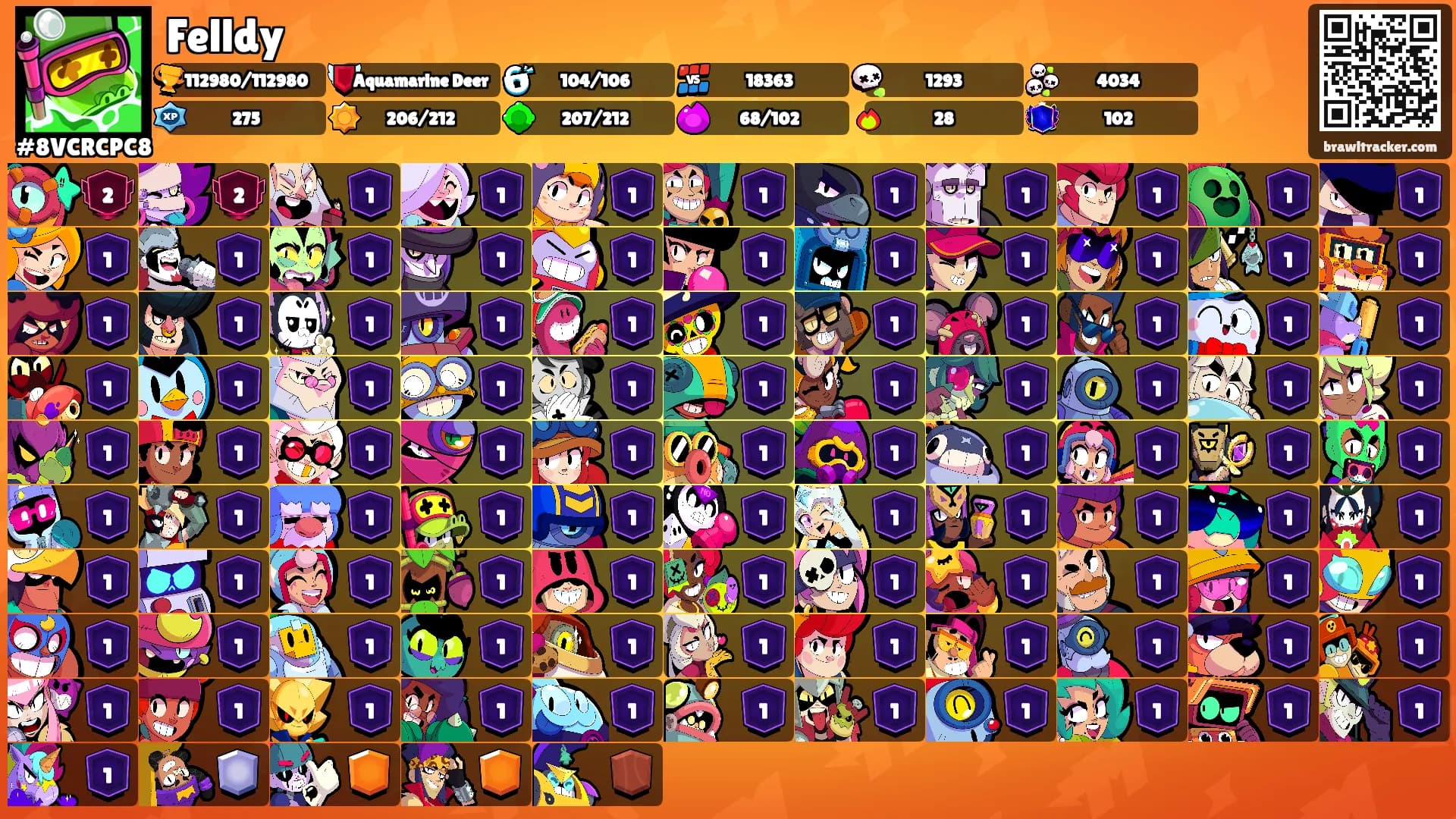 Felldy's Ranks