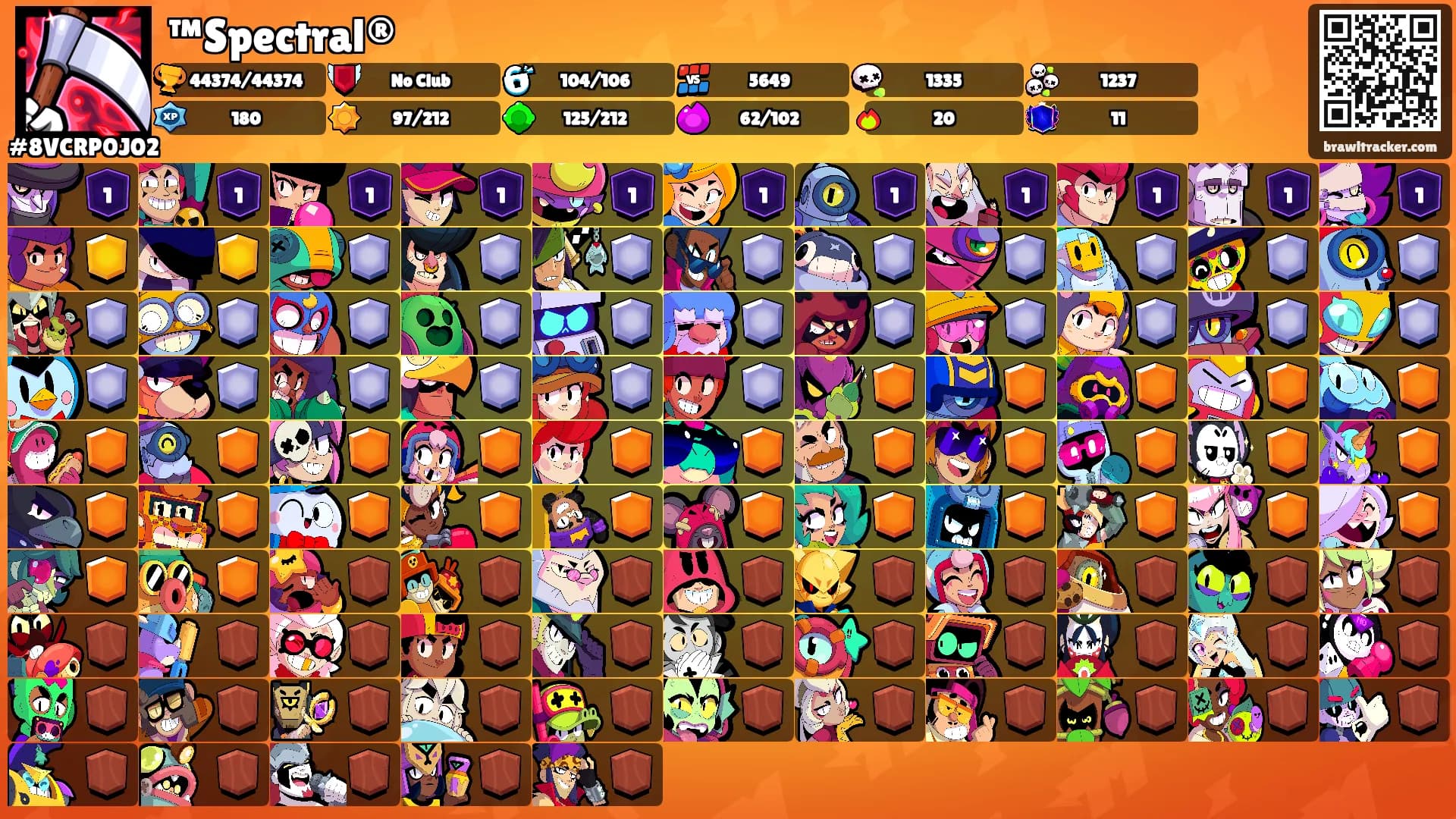 ™Spectral®'s Ranks