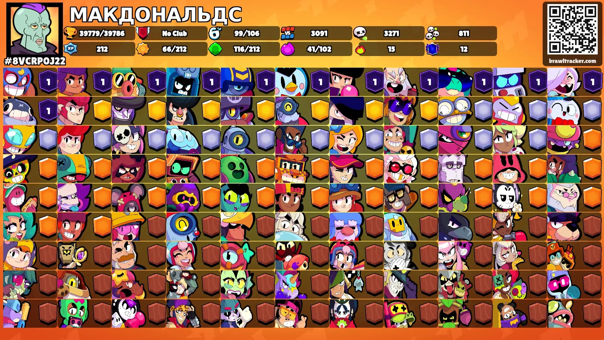 МАКДОНАЛЬДС's Ranks