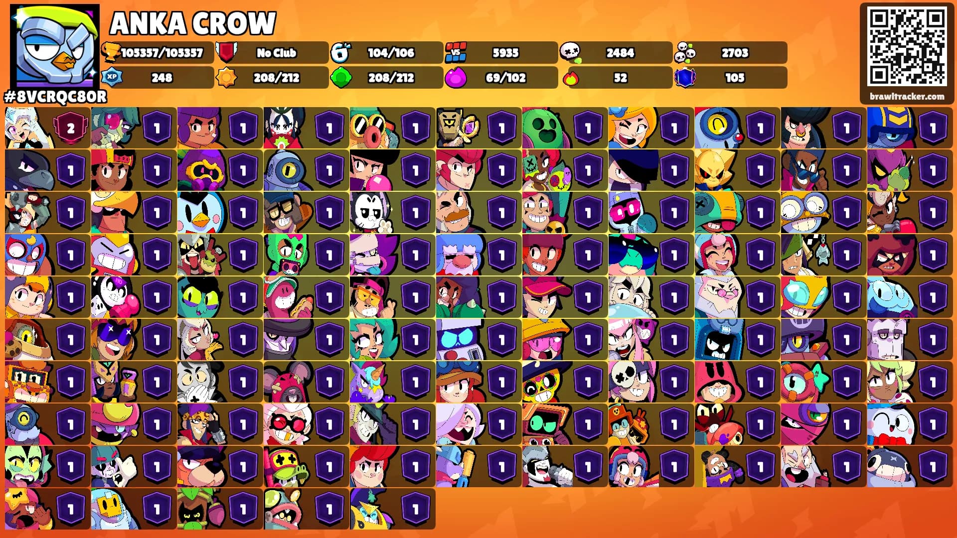ANKA CROW's Ranks