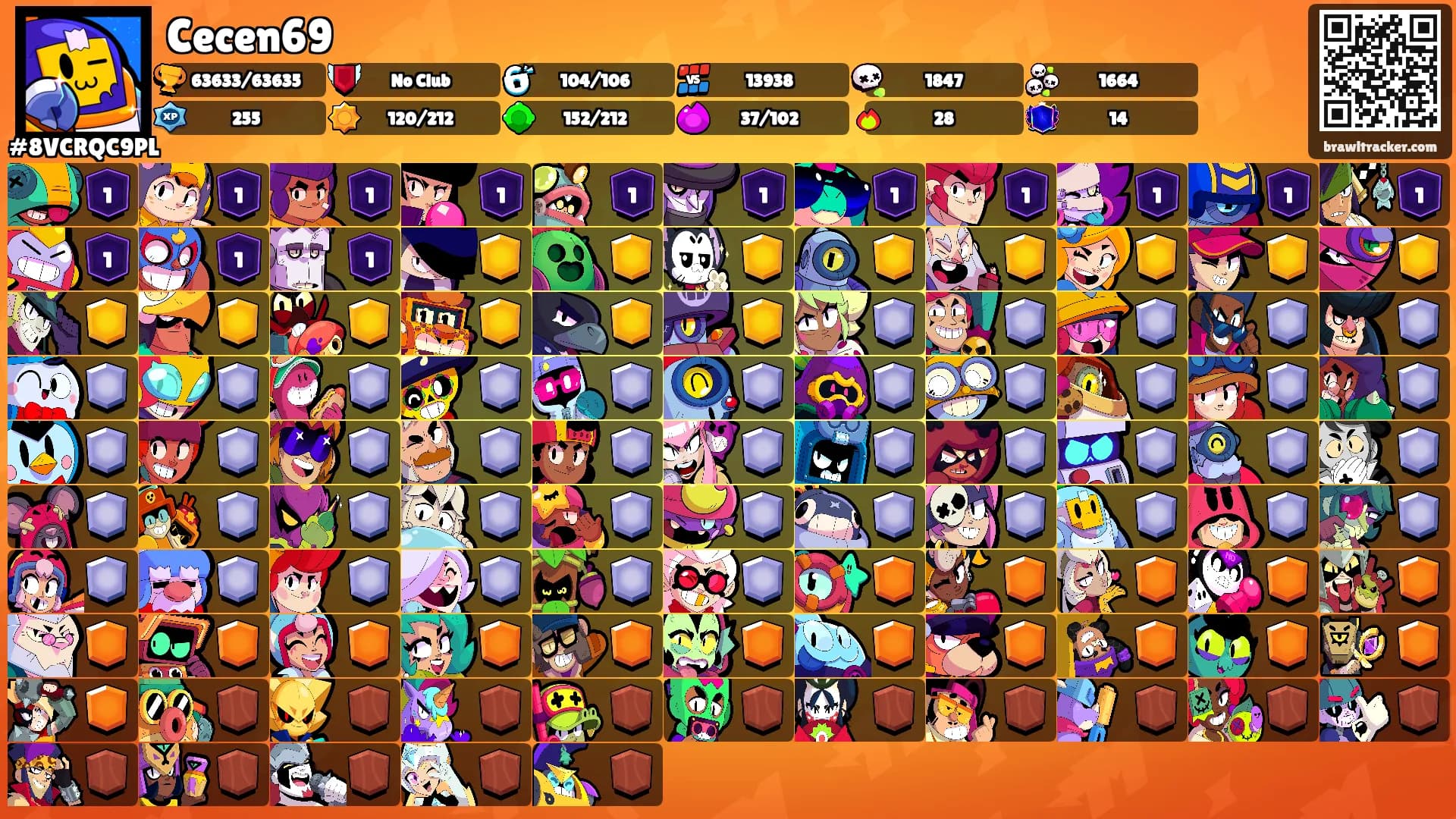 Cecen69's Ranks
