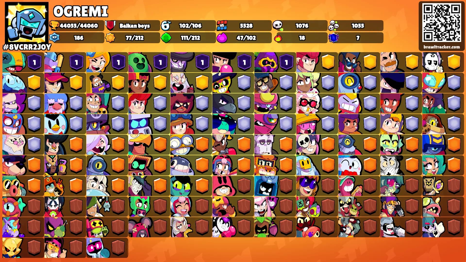 OGREMI's Ranks
