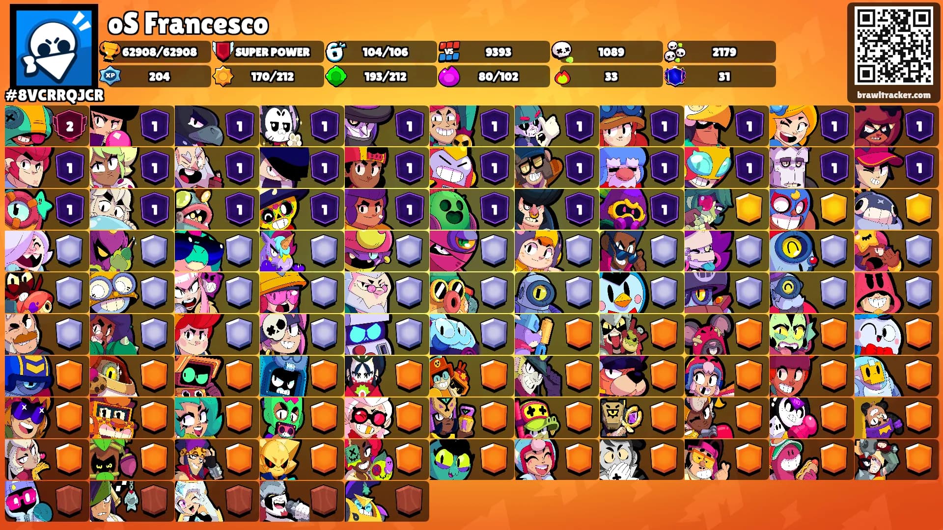 oS Francesco's Ranks