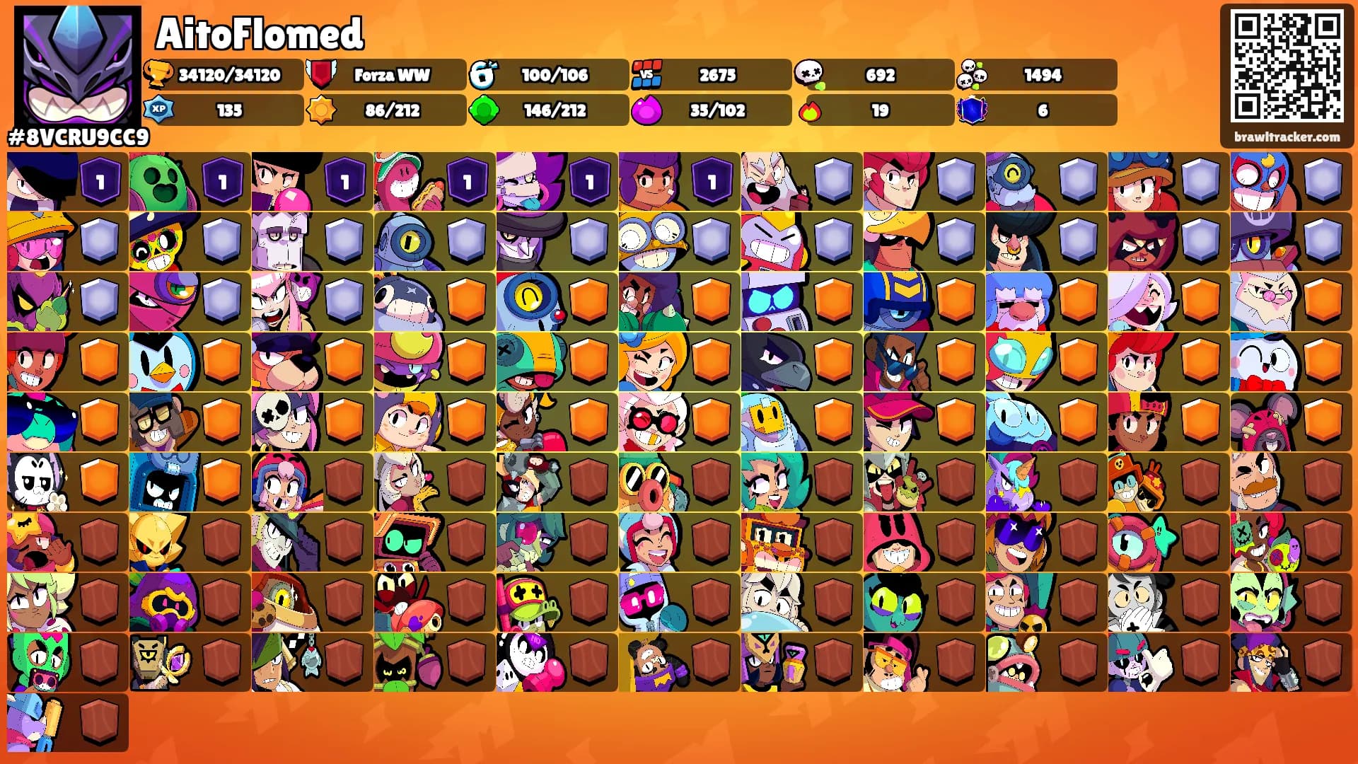 AitoFlomed's Ranks